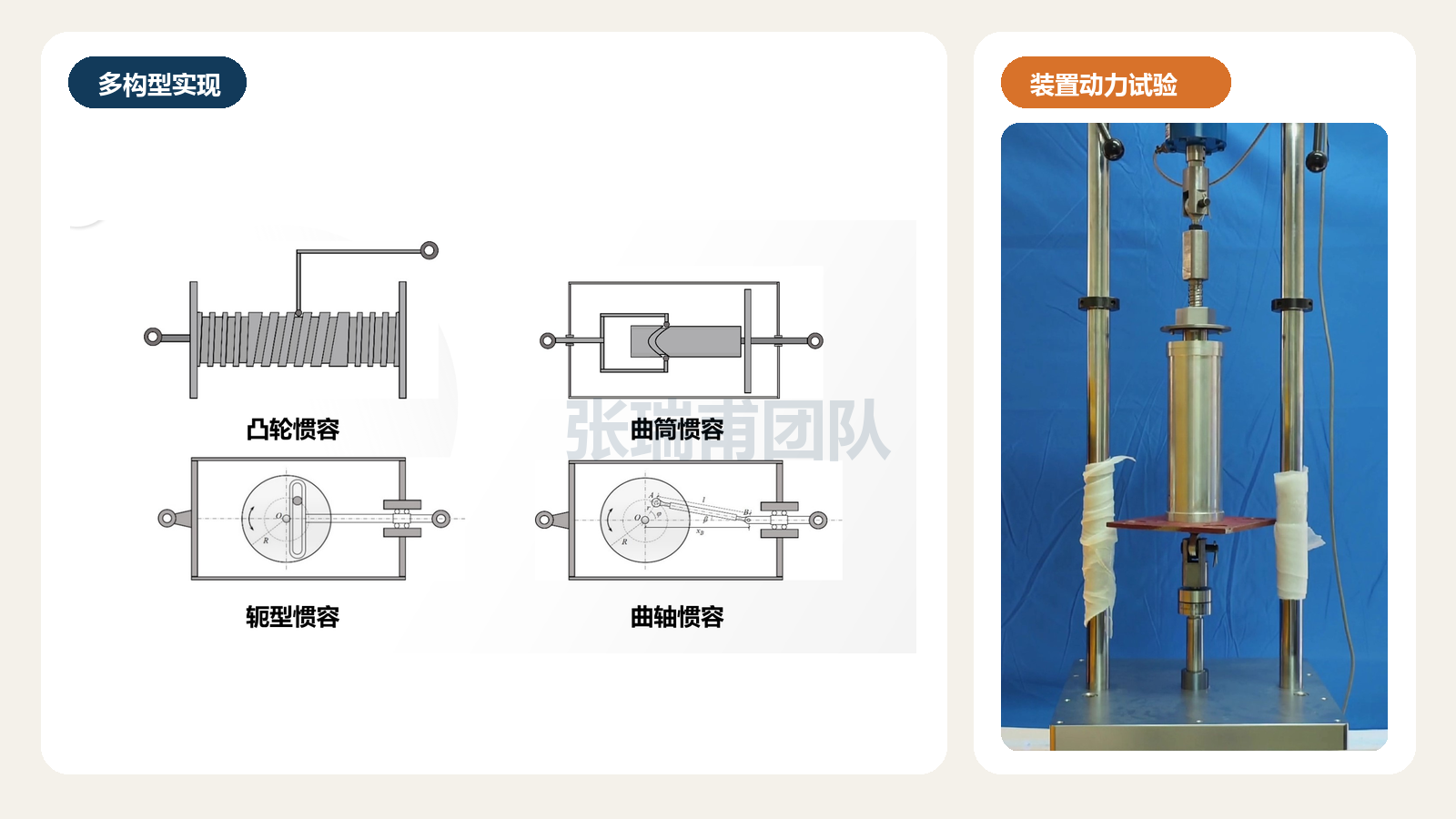 不同惯容实现构型与装置动力试验 不同惯容实现构型与装置动力试验